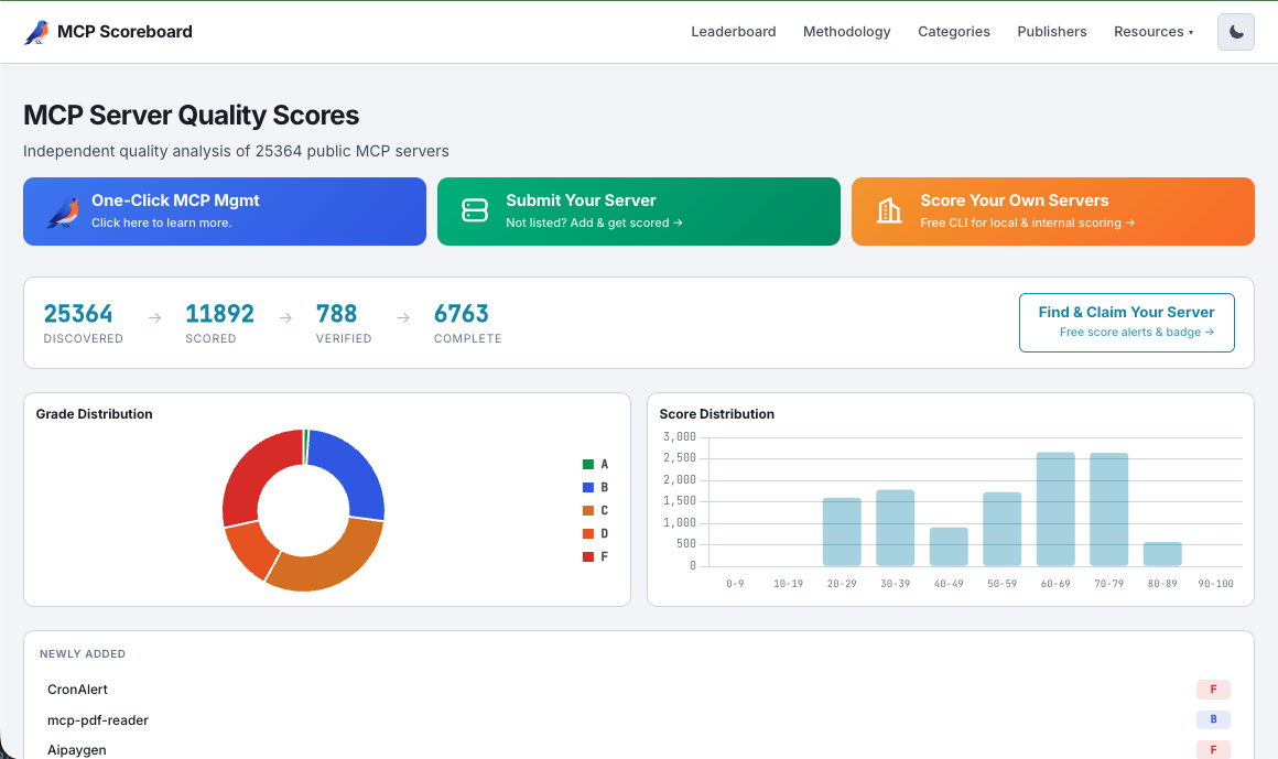 MCP Scoreboard screenshot